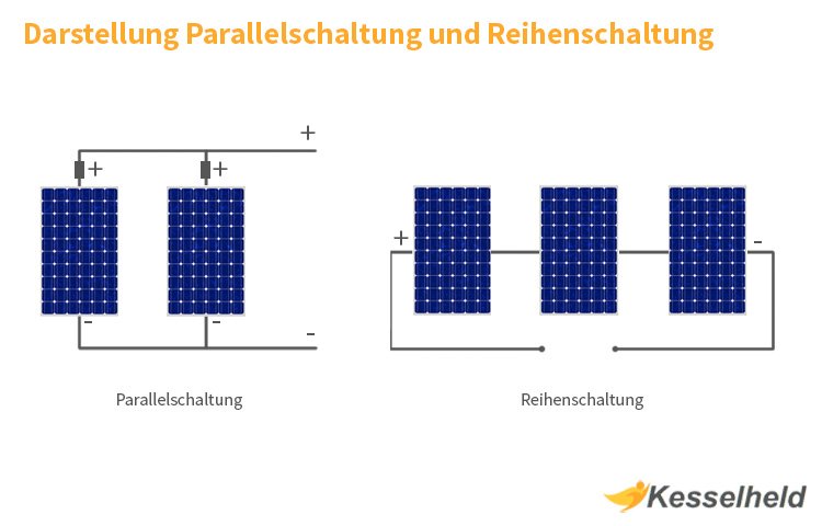 Balkonkraftwerk: Reihenschaltung oder Parallelschaltung - was ist besser?